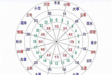 五行金偏旺|五行格局分析,偏旺,太旺,旺极,偏弱,太弱,弱极,中和三六风水网